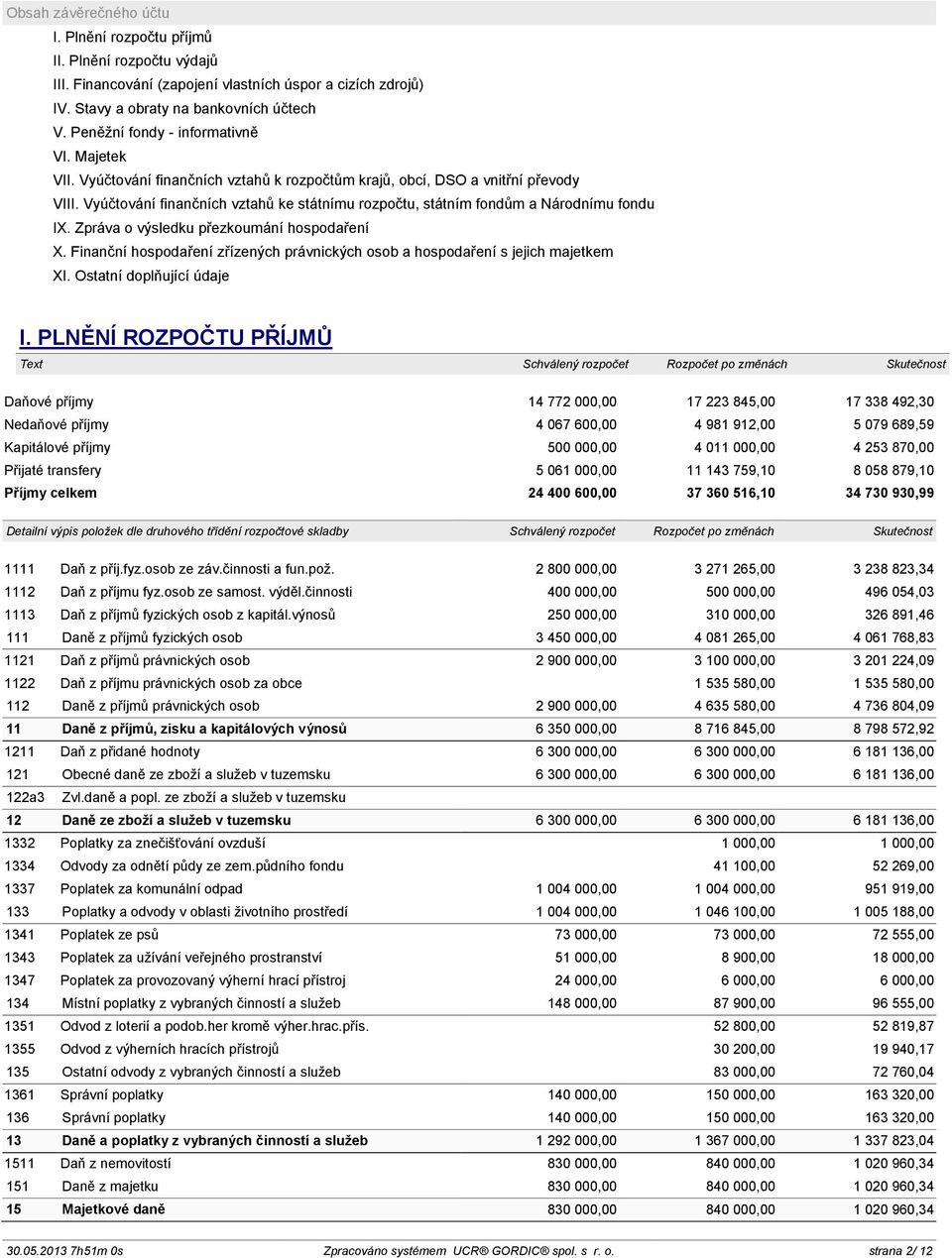 Vyúčtování finančních vztahů ke státnímu rozpočtu, státním fondům a Národnímu fondu IX. Zpráva o výsledku přezkoumání hospodaření X.