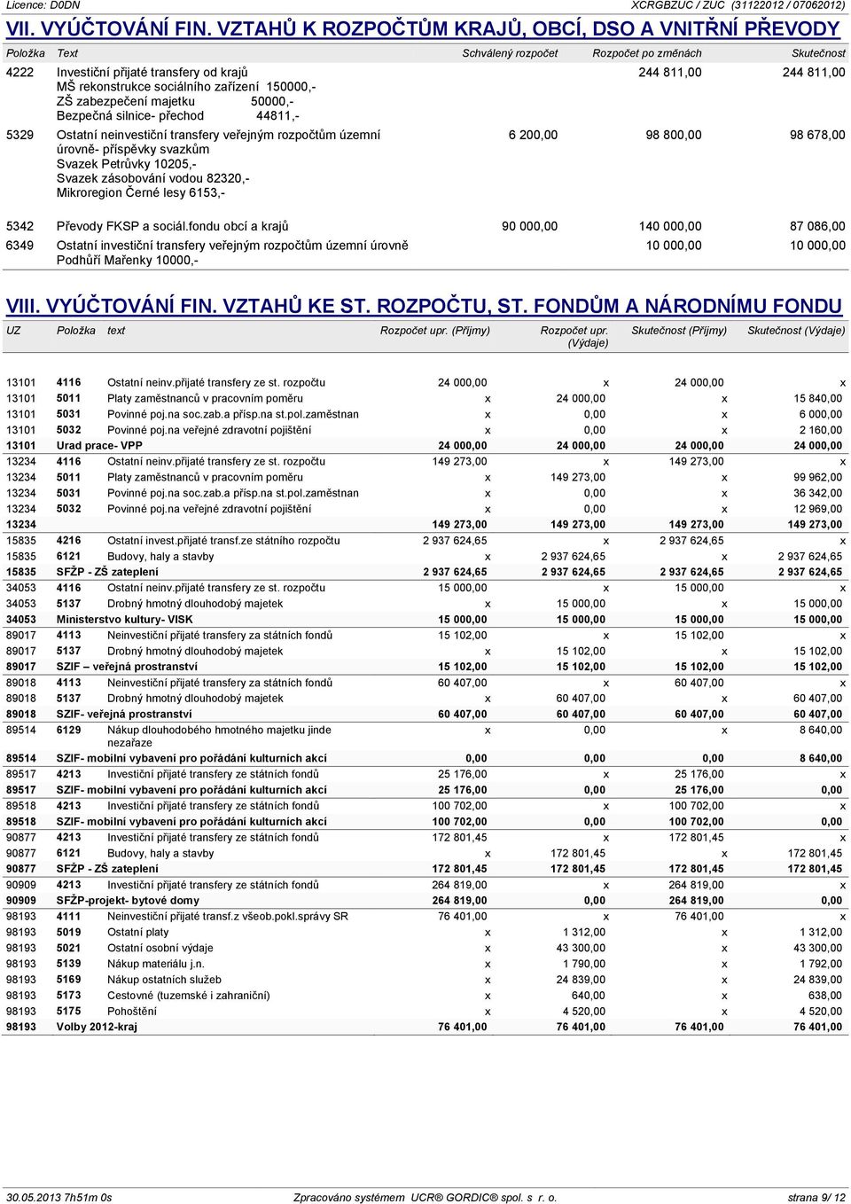 150000,- ZŠ zabezpečení majetku 50000,- Bezpečná silnice- přechod 44811,- 5329 Ostatní neinvestiční transfery veřejným rozpočtům územní úrovně- příspěvky svazkům Svazek Petrůvky 10205,- Svazek