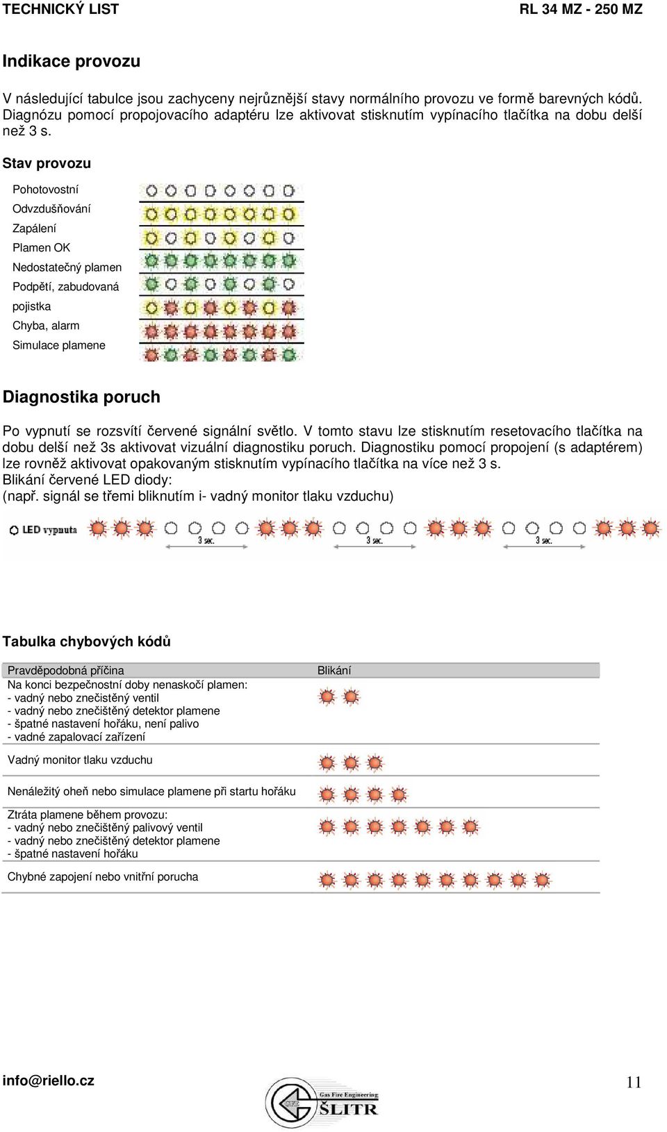 Stav provozu Pohotovostní Odvzdušňování Zapálení Plamen OK Nedostatečný plamen Podpětí, zabudovaná pojistka Chyba, alarm Simulace plamene Diagnostika poruch Po vypnutí se rozsvítí červené signální