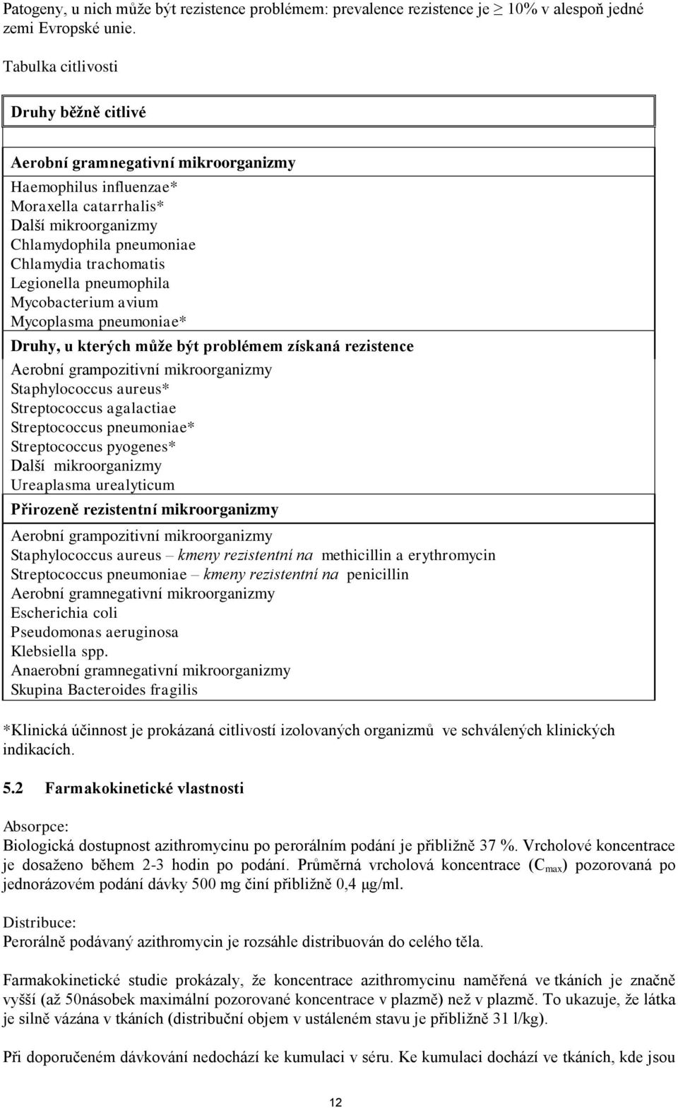 Legionella pneumophila Mycobacterium avium Mycoplasma pneumoniae* Druhy, u kterých může být problémem získaná rezistence Aerobní grampozitivní mikroorganizmy Staphylococcus aureus* Streptococcus