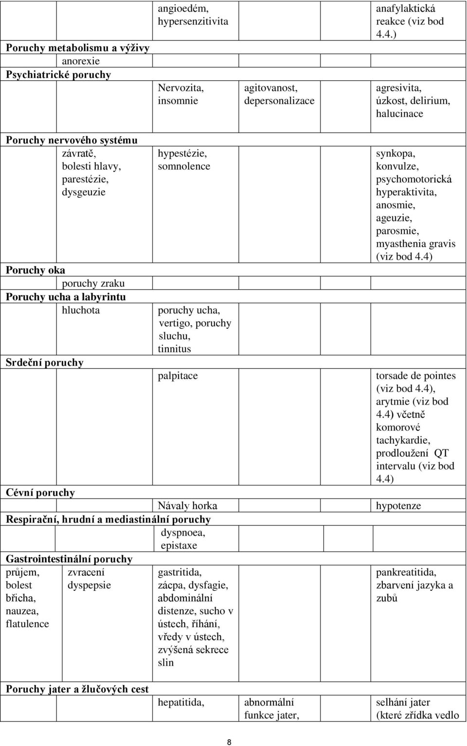 hypestézie, somnolence poruchy ucha, vertigo, poruchy sluchu, tinnitus palpitace Cévní poruchy Návaly horka Respirační, hrudní a mediastinální poruchy dyspnoea, epistaxe Gastrointestinální poruchy