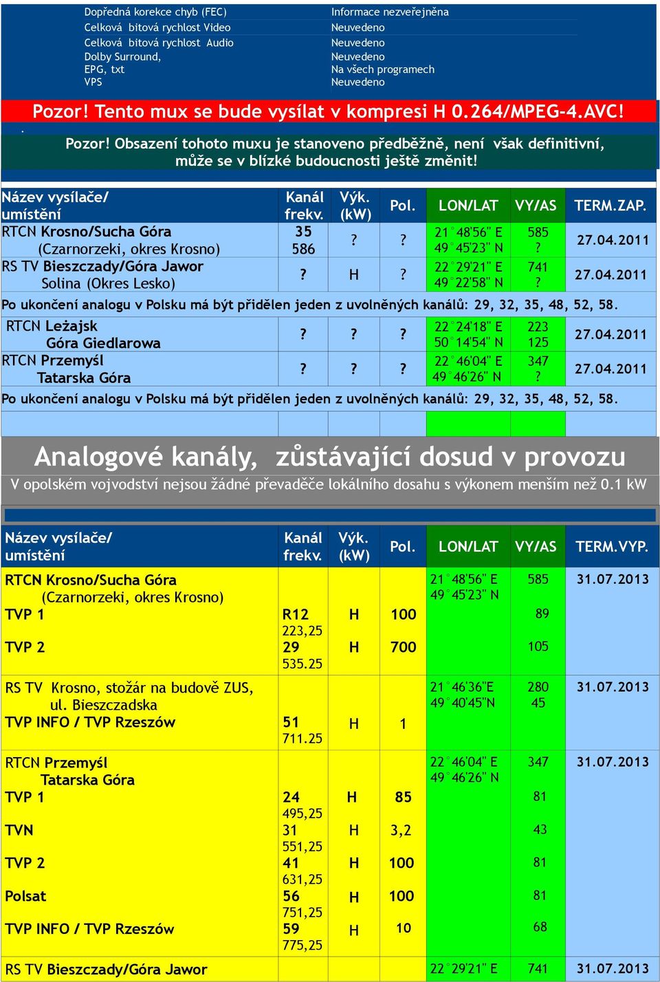 ukončení analogu v Polsku má být přidělen jeden z uvolněných kanálů: 29, 32, 35, 48, 52, 58 RTCN Przemyśl Tatarska Góra 22 24'18" E 50 14'54" N 22 46'04" E 49 46'26" N 223 125 347 27042011 27042011