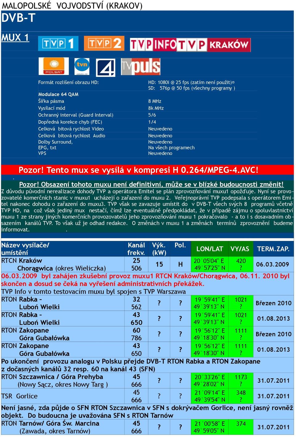 Z důvodu původní nerealizace dohody TVP a operátora Emitel se plán zprovozňování muxu1 opožďuje Nyní se provozovatelé komerčních stanic v muxu1 ucházejí o zařazení do muxu 2 Veřejnoprávní TVP