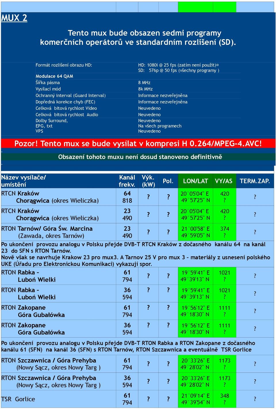 Obsazení tohoto muxu není dosud stanoveno definitivně RTCN Kraków Chorągwica (okres Wieliczka) RTCN Kraków Chorągwica (okres Wieliczka) RTON Tarnów/ Góra Św Marcina (Zawada, okres Tarnów) frekv 64