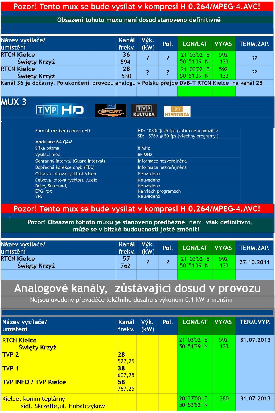 530 50 51'39" N 133 36 je dočasný Po ukončení provozu analogu v Polsku přejde DVB-T RTCN Kielce na kanál 28 MUX 3 Formát rozlišení obrazu D: D: 80i @ 25 fps (zatím není použit) 匇 8 Mz 8k Mz  Pozor!