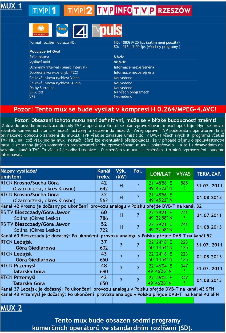 podepsala s operátorem Emi - tel nakonec dohodu o zařazení do muxu3 TVP však se zavazuje umístit do v DVB-T všech svých 8 programů včetně TVP D, na což však jediný mux nestačí, čímž lze eventuálně