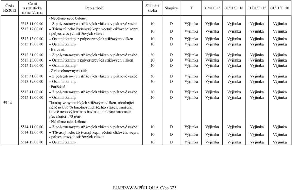 21.00.00 -- Z polyesterových střižových vláken, v plátnové vazbě 20 D Výjimka Výjimka Výjimka Výjimka Výjimka 5513.23.00.00 -- Ostatní tkaniny z polyesterových střižových vláken 20 D Výjimka Výjimka Výjimka Výjimka Výjimka 5513.