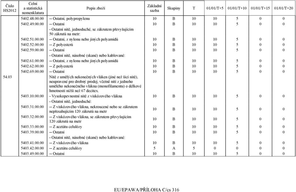 62.00.00 -- Z polyesterů 10 B 10 10 5 0 0 5402.69.00.00 -- Ostatní 10 B 10 10 5 0 0 54.