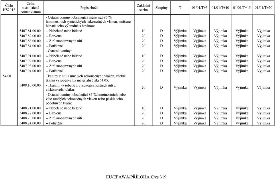 84.00.00 -- Potištěné 20 D Výjimka Výjimka Výjimka Výjimka Výjimka - Ostatní tkaniny: 5407.91.00.00 -- Nebělené nebo bělené 10 D Výjimka Výjimka Výjimka Výjimka Výjimka 5407.92.00.00 -- Barvené 20 D Výjimka Výjimka Výjimka Výjimka Výjimka 5407.