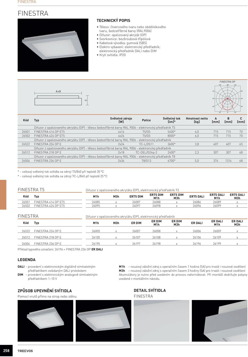 424 OP ET5 4x24 T5/G5 8000* 6,0 715 715 70 Difuzor z opalizovaného akrylátu (OP) - těleso šedostříbrné barvy RL 9006 - elektronický předřadník 26522 FINESTR 224 OP E 2x24 T-L/2G11 3600* 3,8 407 407