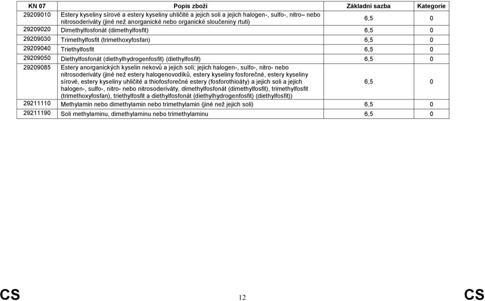 kyselin nekovů a jejich soli; jejich halogen-, sulfo-, nitro- nebo nitrosoderiváty (jiné než estery halogenovodíků, estery kyseliny fosforečné, estery kyseliny sírové, estery kyseliny uhličité a