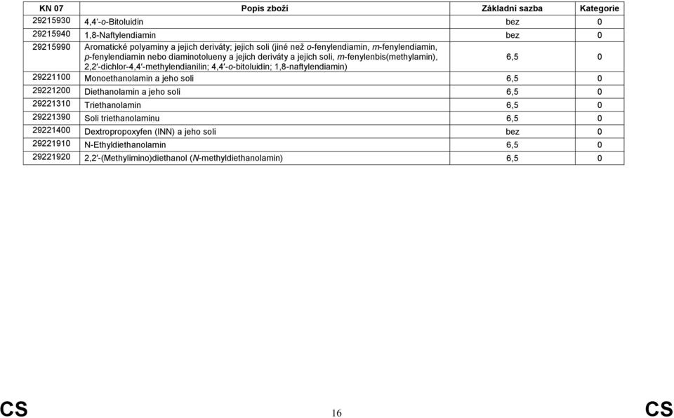 4,4 -o-bitoluidin; 1,8-naftylendiamin) 29221100 Monoethanolamin a jeho soli 29221200 Diethanolamin a jeho soli 29221310 Triethanolamin 29221390 Soli