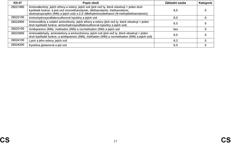 estery (jiné než ty, které obsahují > jeden druh kyslíkaté funkce; aminohydroxynaftalensulfonové kyseliny a jejich soli) 29223100 Amfepramon (INN), methadon (INN) a normethadon (INN) a jejich soli