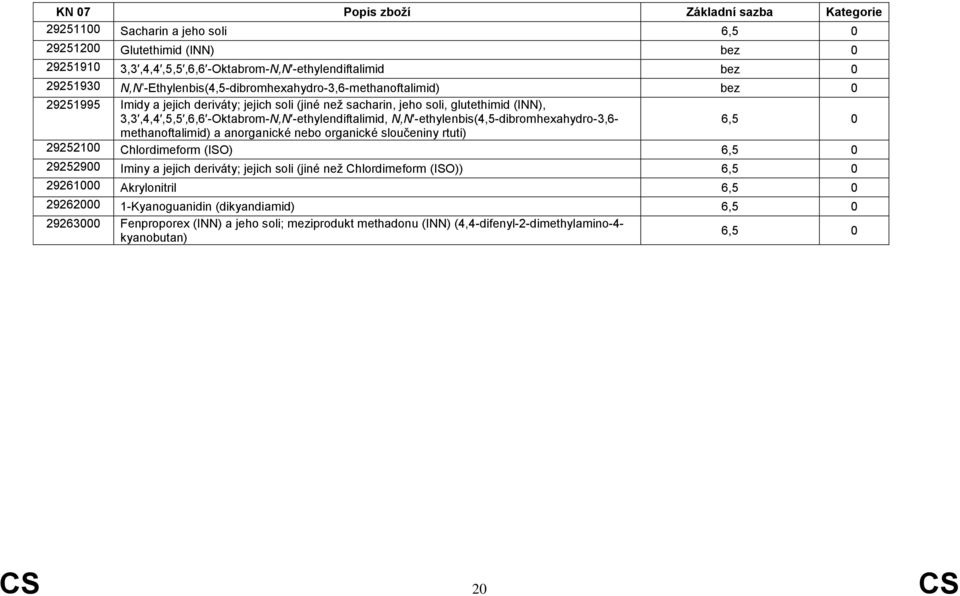 -ethylendiftalimid, N,N -ethylenbis(4,5-dibromhexahydro-3,6- methanoftalimid) a anorganické nebo organické sloučeniny rtuti) 29252100 Chlordimeform (ISO) 29252900 Iminy a jejich