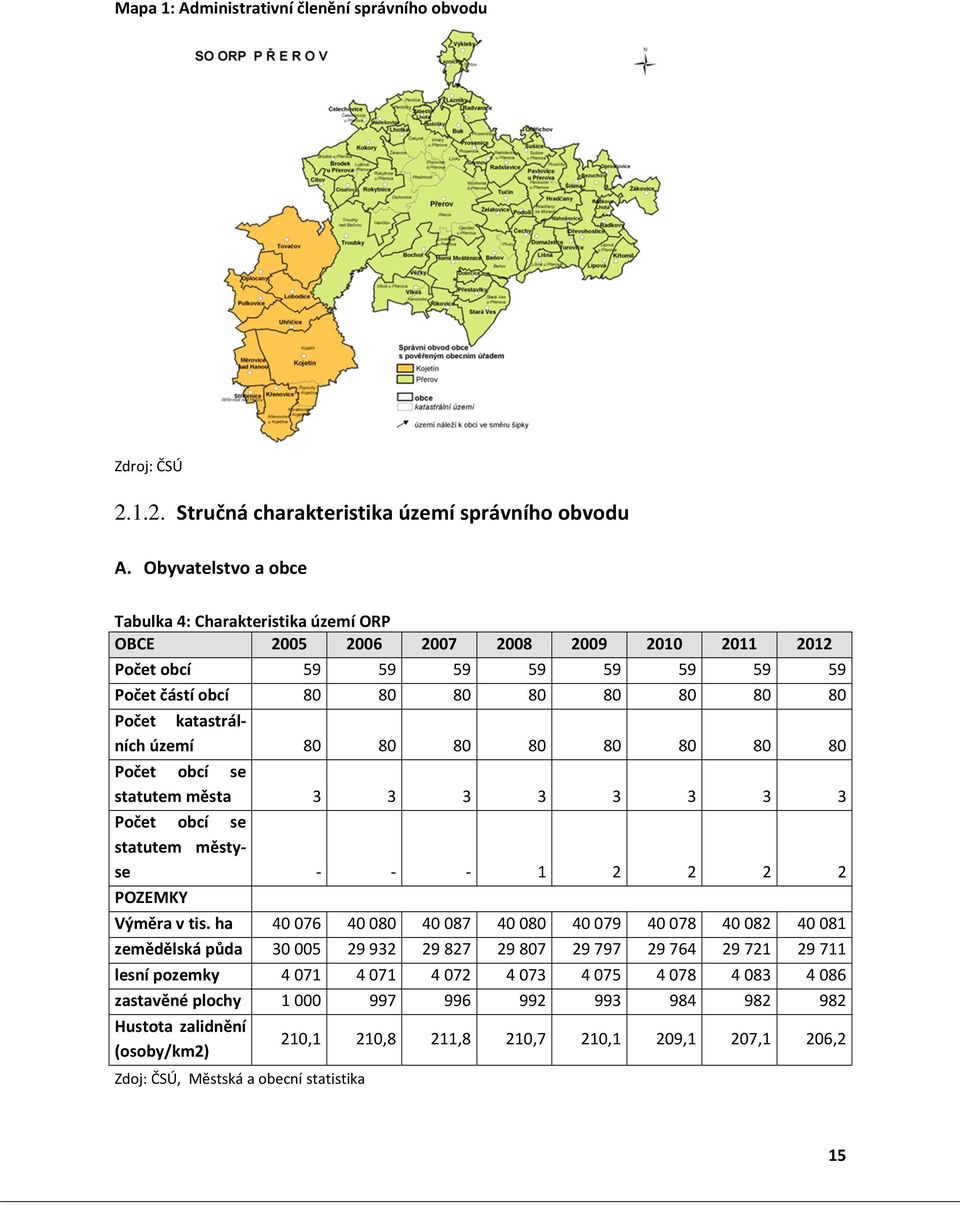 území 80 80 80 80 80 80 80 80 Počet obcí se statutem města 3 3 3 3 3 3 3 3 Počet obcí se statutem městyse - - - 1 2 2 2 2 POZEMKY Výměra v tis.