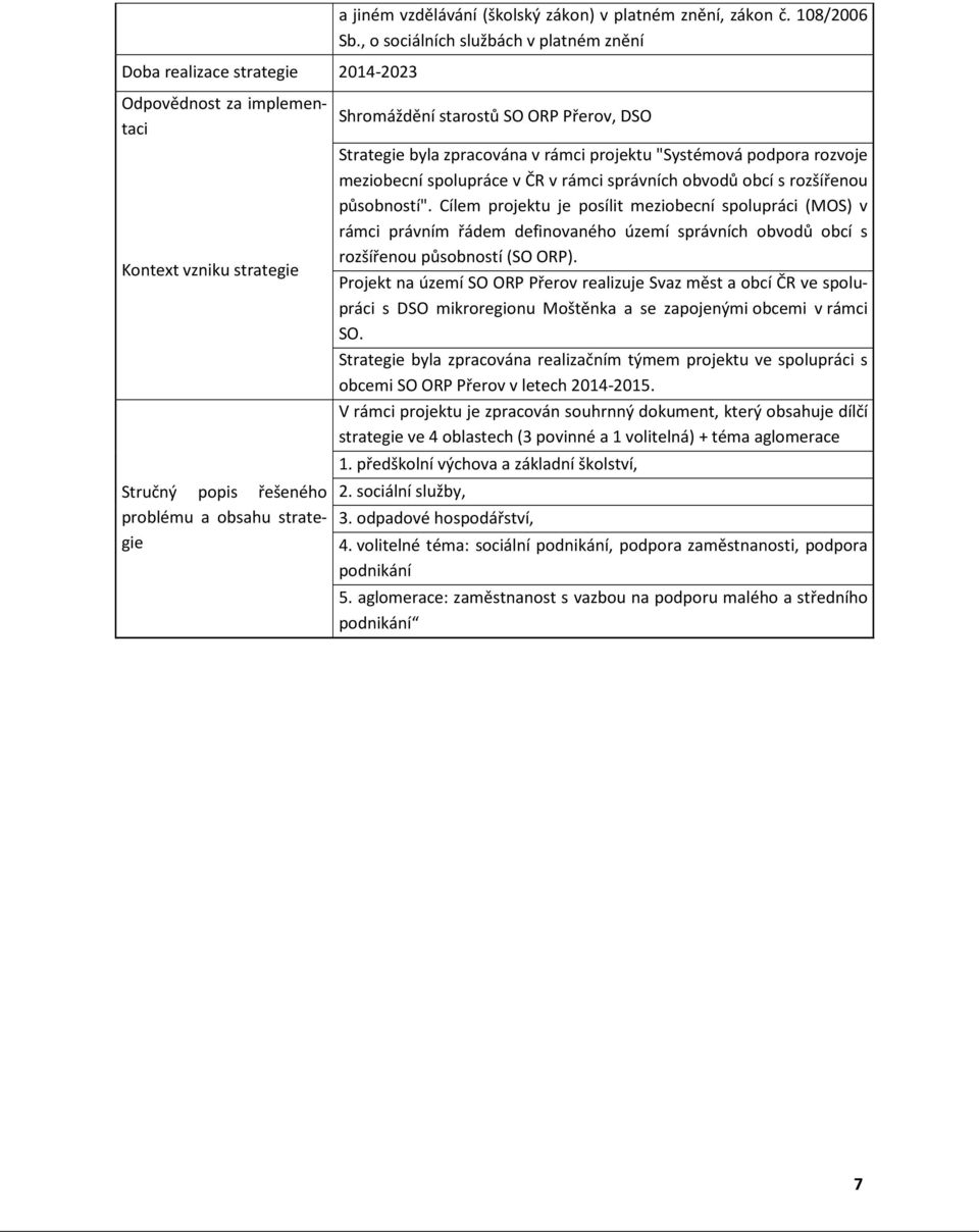 , o sociálních službách v platném znění Shromáždění starostů SO ORP Přerov, DSO Strategie byla zpracována v rámci projektu "Systémová podpora rozvoje meziobecní spolupráce v ČR v rámci správních