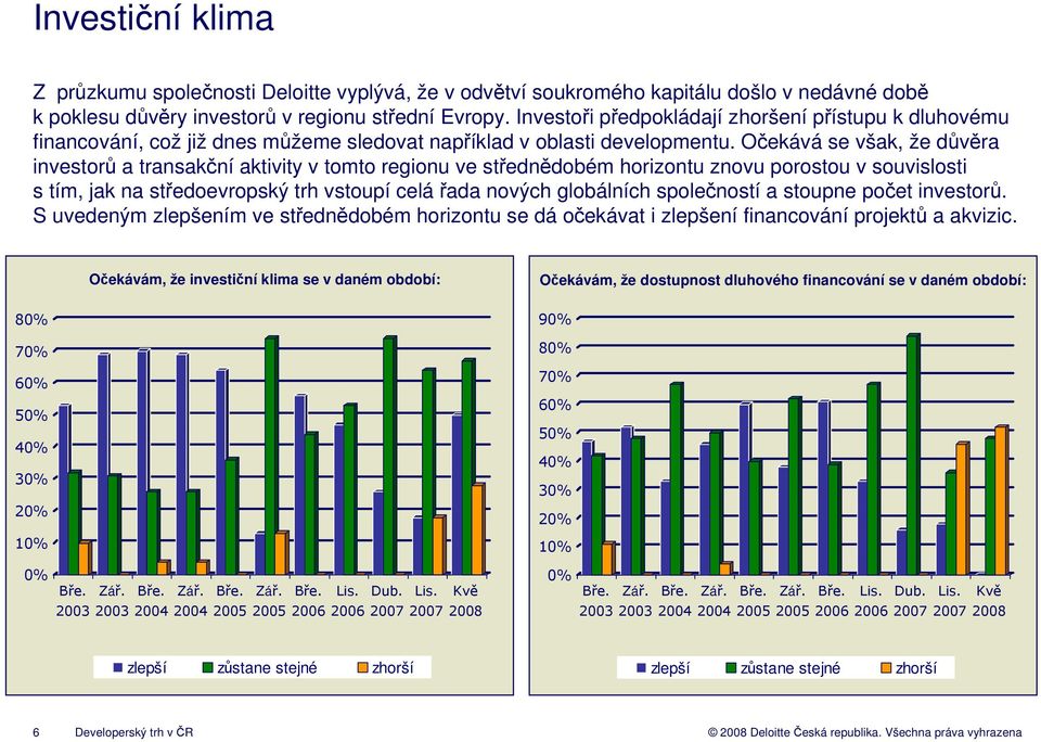 Očekává se však, že důvěra investorů a transakční aktivity v tomto regionu ve střednědobém horizontu znovu porostou v souvislosti s tím, jak na středoevropský trh vstoupí celářada nových globálních