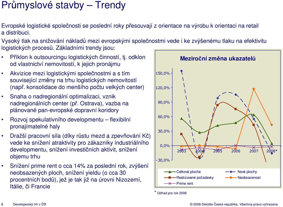 odklon od vlastnictví nemovitostí, k jejich pronájmu Meziroční změna ukazatelů Akvizice mezi logistickými společnostmi a s tím související změny na trhu logistických nemovitostí (např.