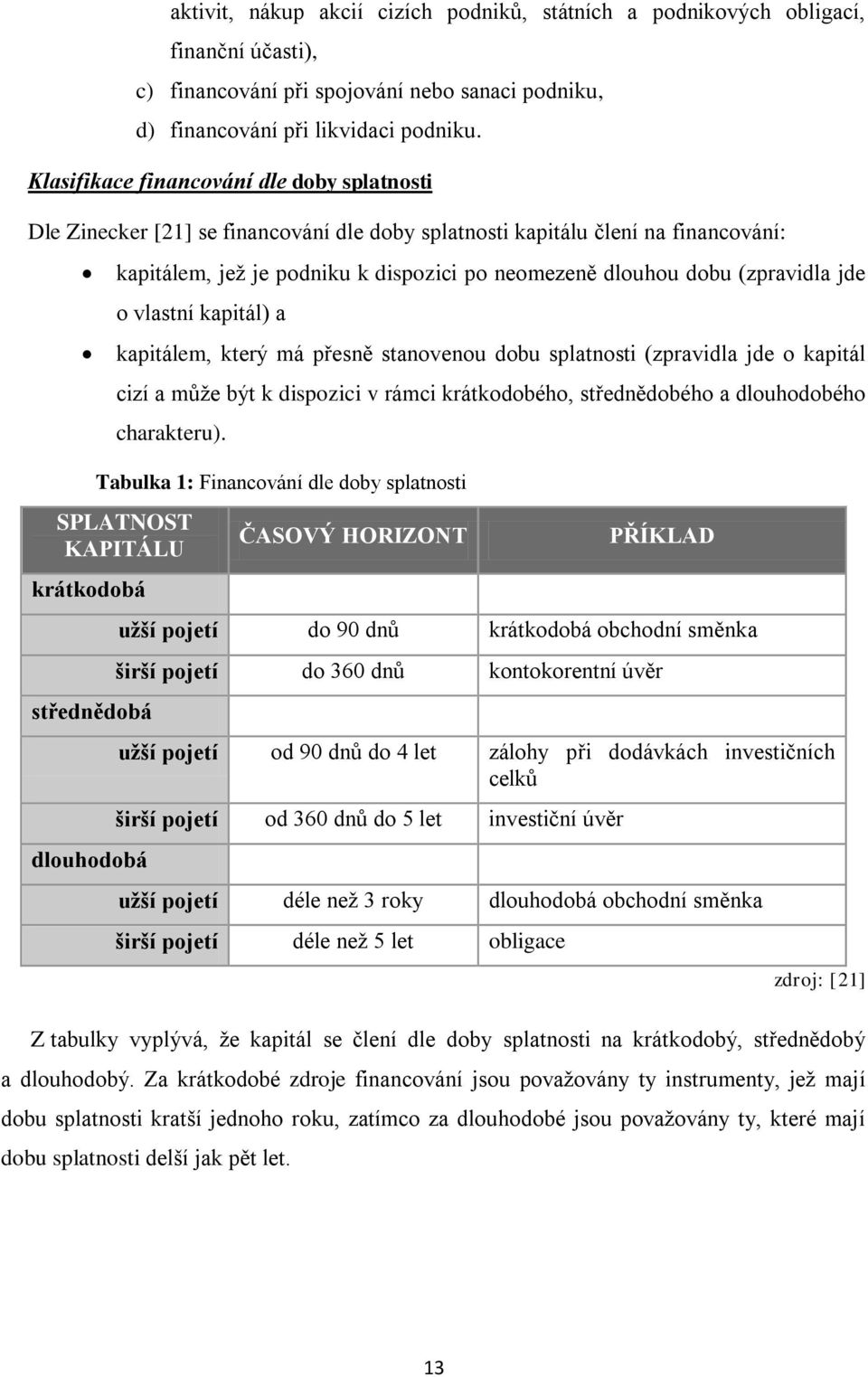 (zpravidla jde o vlastní kapitál) a kapitálem, který má přesně stanovenou dobu splatnosti (zpravidla jde o kapitál cizí a může být k dispozici v rámci krátkodobého, střednědobého a dlouhodobého