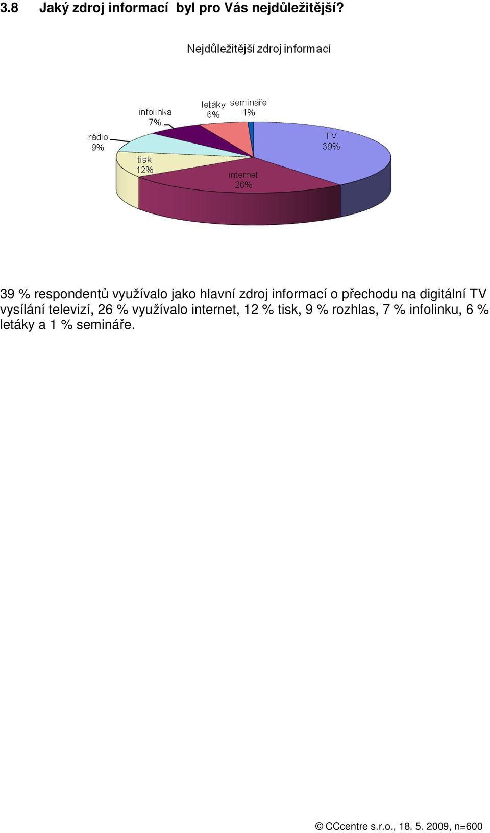 přechodu na digitální TV vysílání televizí, 26 % využívalo