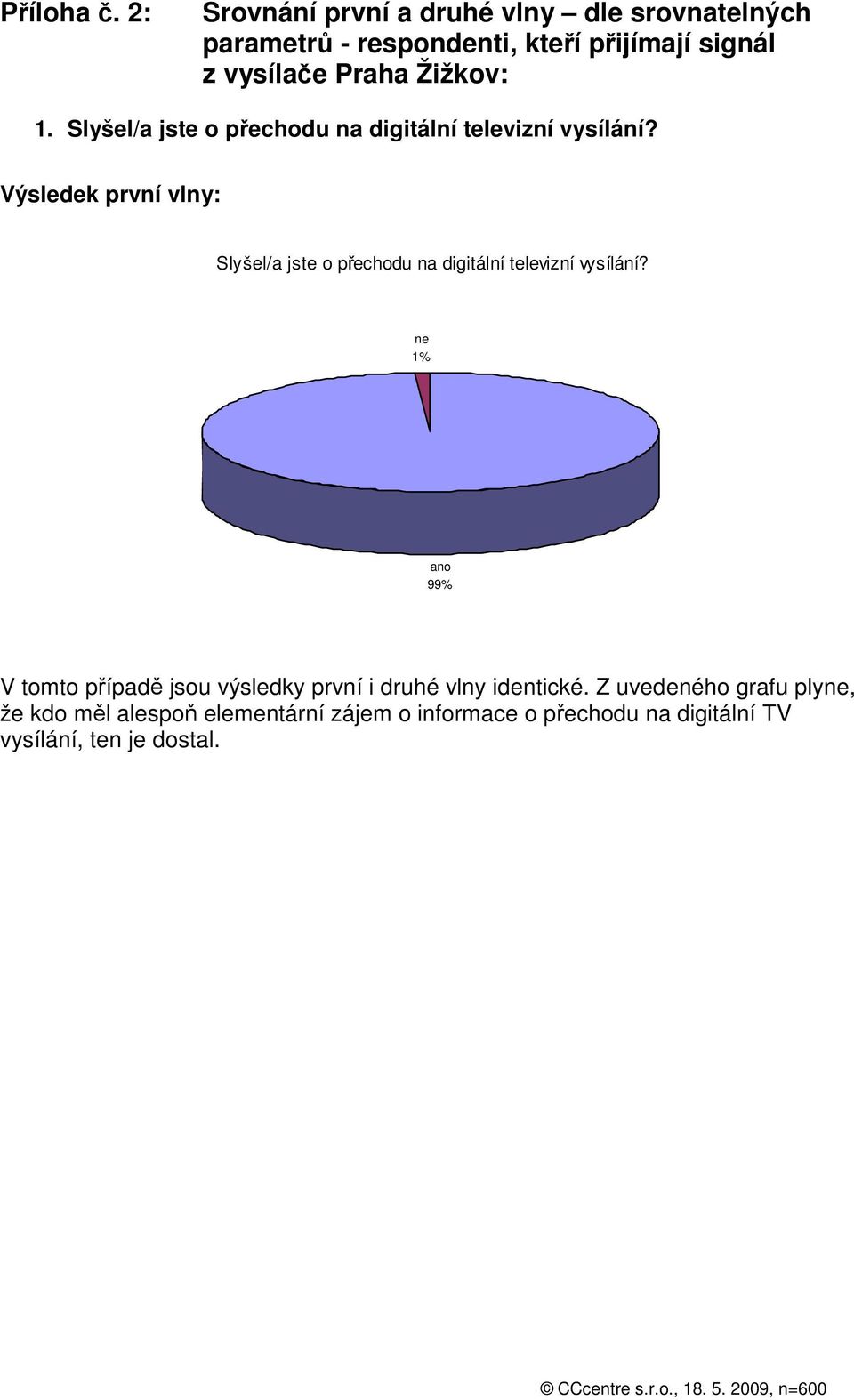 Žižkov: 1. Slyšel/a jste o přechodu na digitální televizní vysílání?