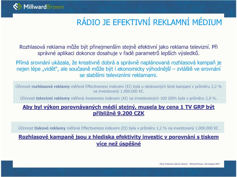 reklamami. Účinnost rozhlasové reklamy měřená Effectiveness indexem (EI) byla u sledovaných šesti kampaní v průměru 3,2 % na investovaný 1.. Kč.