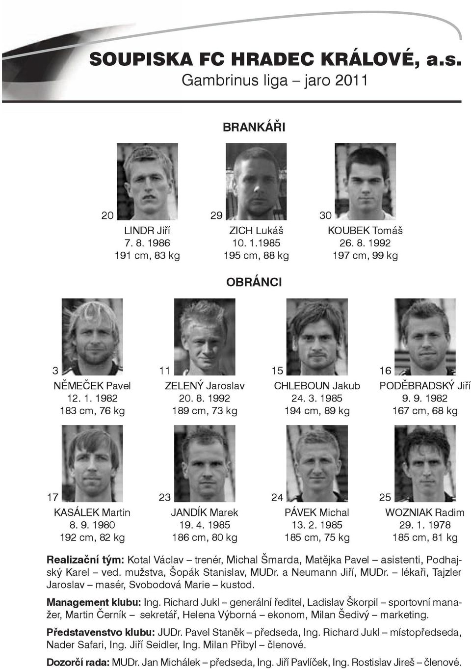 4. 1985 186 cm, 80 kg 24 PáVEK Michal 13. 2. 1985 185 cm, 75 kg 25 WOZNIAK Radim 29. 1. 1978 185 cm, 81 kg Realizační tým: Kotal Václav trenér, Michal Šmarda, Matějka Pavel asistenti, Podhajský Karel ved.
