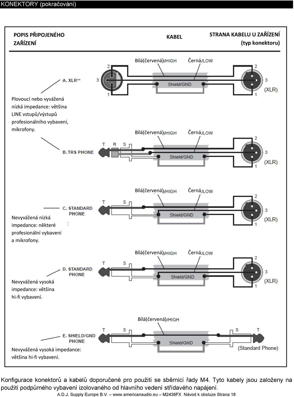 Bílá(červená) Černá Nevyvážená vysoká impedance: většina hi fi vybavení. Bílá(červená) Nevyvážená vysoká impedance: většina hi fi vybavení.