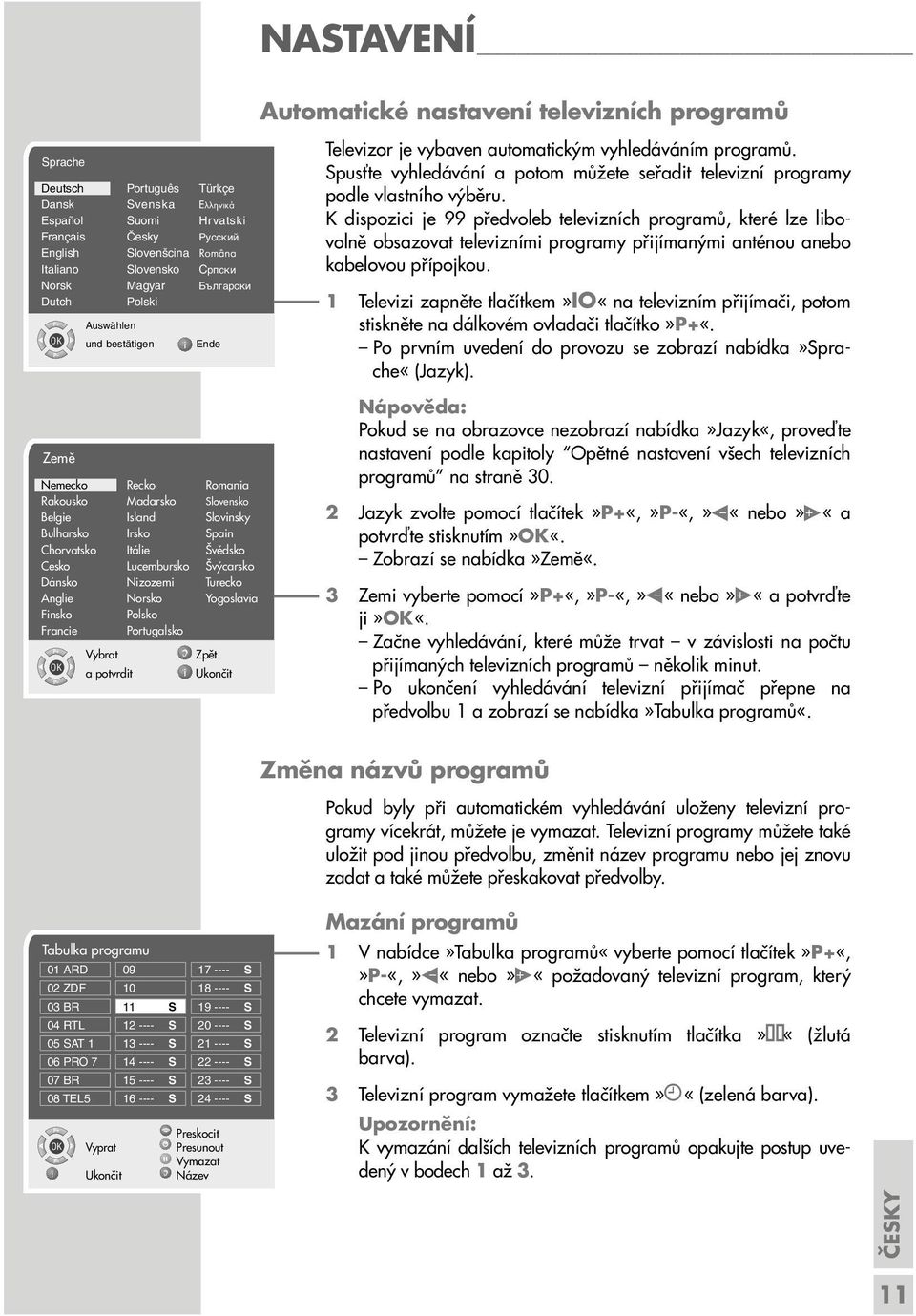 Nizozemi Turecko Anglie Norsko Yogoslavia Finsko Polsko Francie Portugalsko OK Auswählen und bestätigen a potvrdit Ende Televizor je vybaven automatickým vyhledáváním programů.