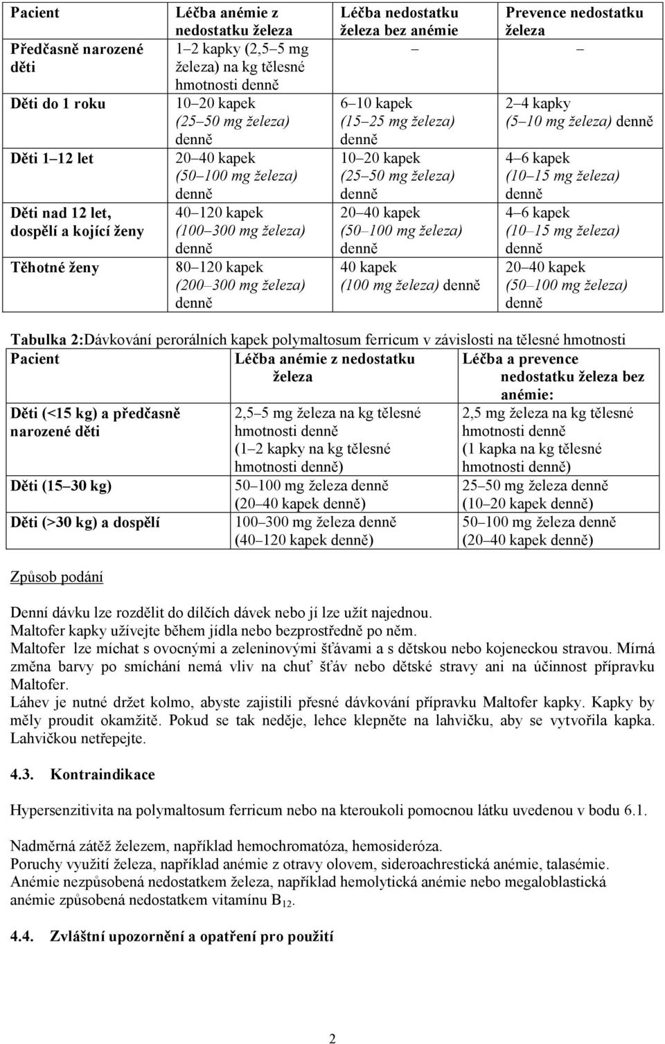 (15 25 mg železa) 10 20 kapek (25 50 mg železa) 20 40 kapek (50 100 mg železa) 40 kapek (100 mg železa) 2 4 kapky (5 10 mg železa) 4 6 kapek (10 15 mg železa) 4 6 kapek (10 15 mg železa) 20 40 kapek