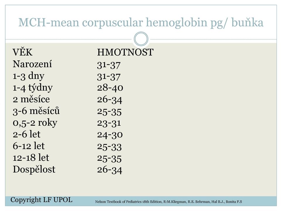 2-6 let 24-30 6-12 let 25-33 12-18 let 25-35 Dospělost 26-34 Nelson