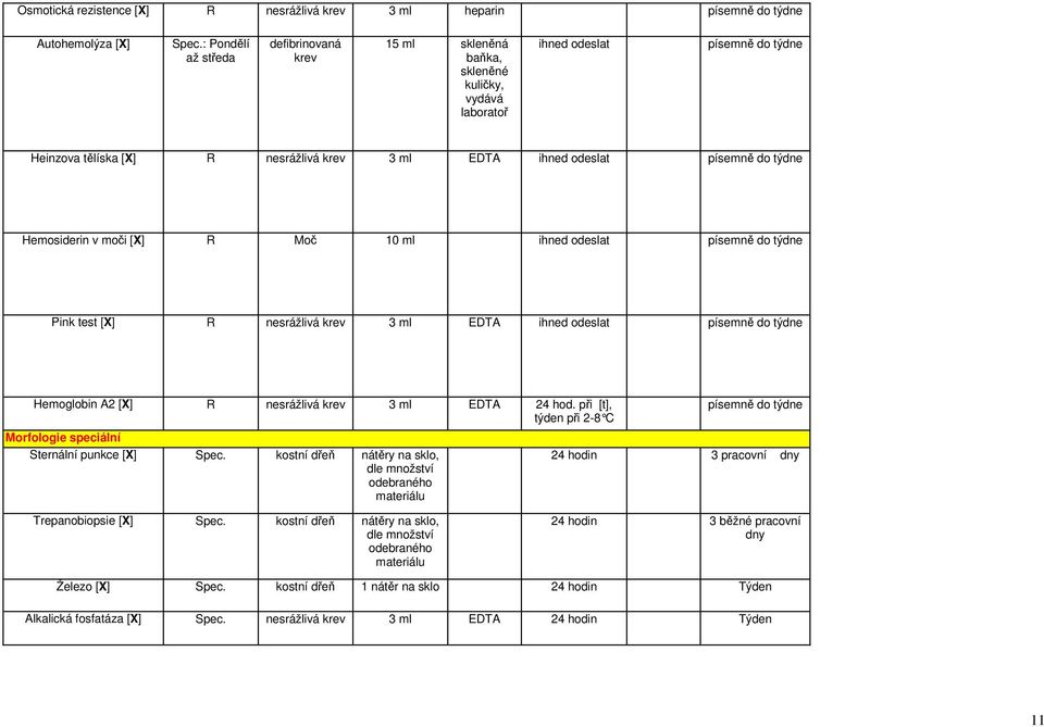 do týdne Hemosiderin v moči [X] R Moč 10 ml ihned odeslat písemně do týdne Pink test [X] R nesrážlivá krev 3 ml EDTA ihned odeslat písemně do týdne Hemoglobin A2 [X] R nesrážlivá krev 3 ml EDTA 24