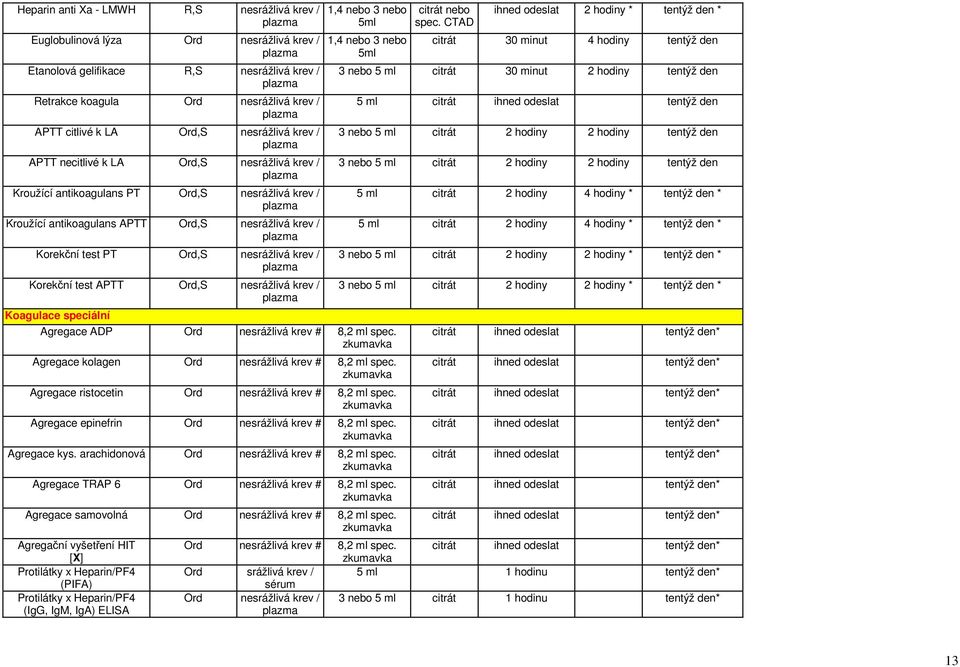 krev / Korekční test APTT Ord,S nesrážlivá krev / Koagulace speciální 1,4 nebo 3 nebo 5ml 1,4 nebo 3 nebo 5ml Agregace ADP Ord nesrážlivá krev # 8,2 ml spec.