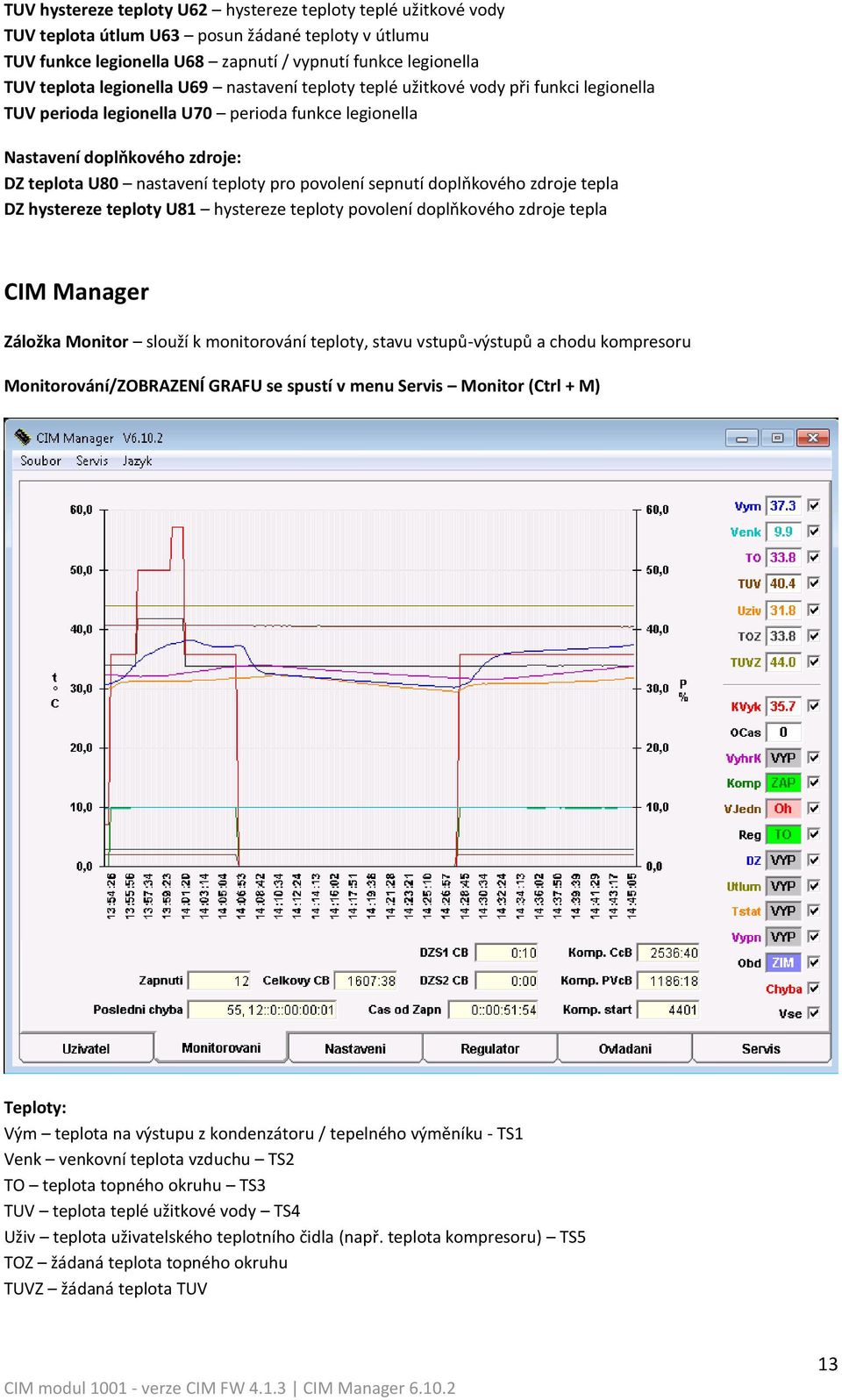 povolení sepnutí doplňkového zdroje tepla DZ hystereze teploty U81 hystereze teploty povolení doplňkového zdroje tepla CIM Manager Záložka Monitor slouží k monitorování teploty, stavu vstupů-výstupů