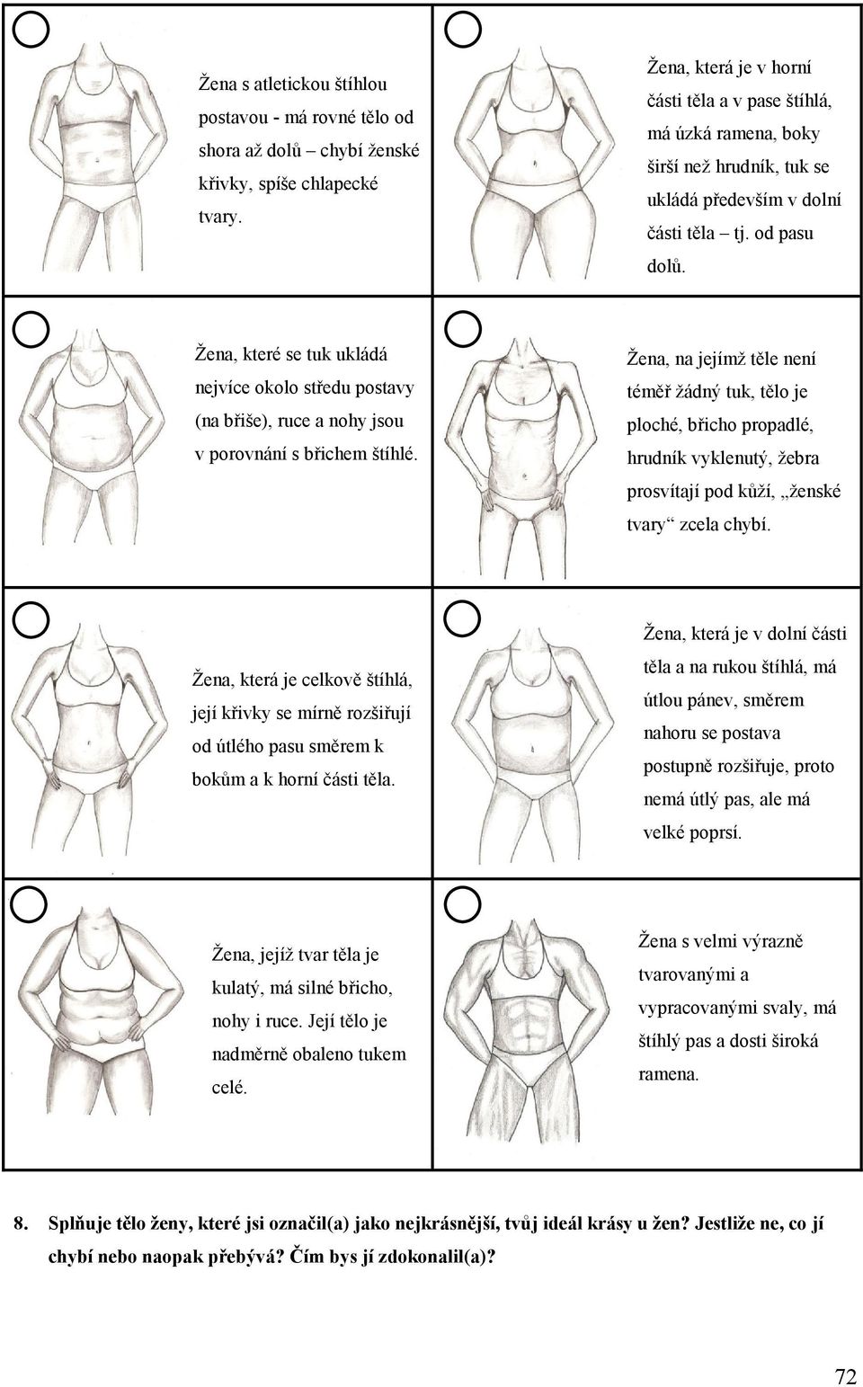 Žena, které se tuk ukládá nejvíce okolo středu postavy (na břiše), ruce a nohy jsou v porovnání s břichem štíhlé.