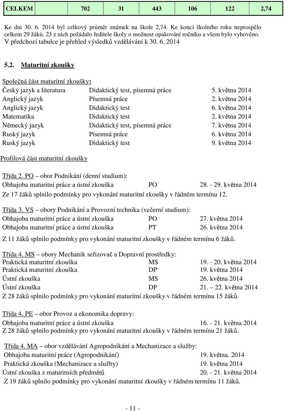 května 2014 Anglický jazyk Písemná práce 2. května 2014 Anglický jazyk Didaktický test 6. května 2014 Matematika Didaktický test 2. května 2014 Německý jazyk Didaktický test, písemná práce 7.
