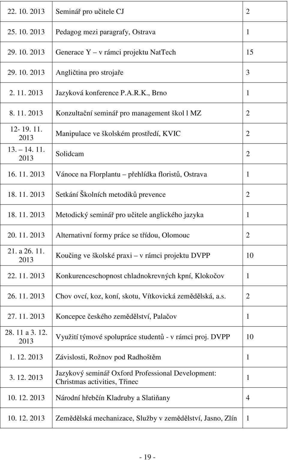 11. 2013 Setkání Školních metodiků prevence 2 18. 11. 2013 Metodický seminář pro učitele anglického jazyka 1 20. 11. 2013 Alternativní formy práce se třídou, Olomouc 2 21. a 26. 11. 2013 Koučing ve školské praxi v rámci projektu DVPP 10 22.
