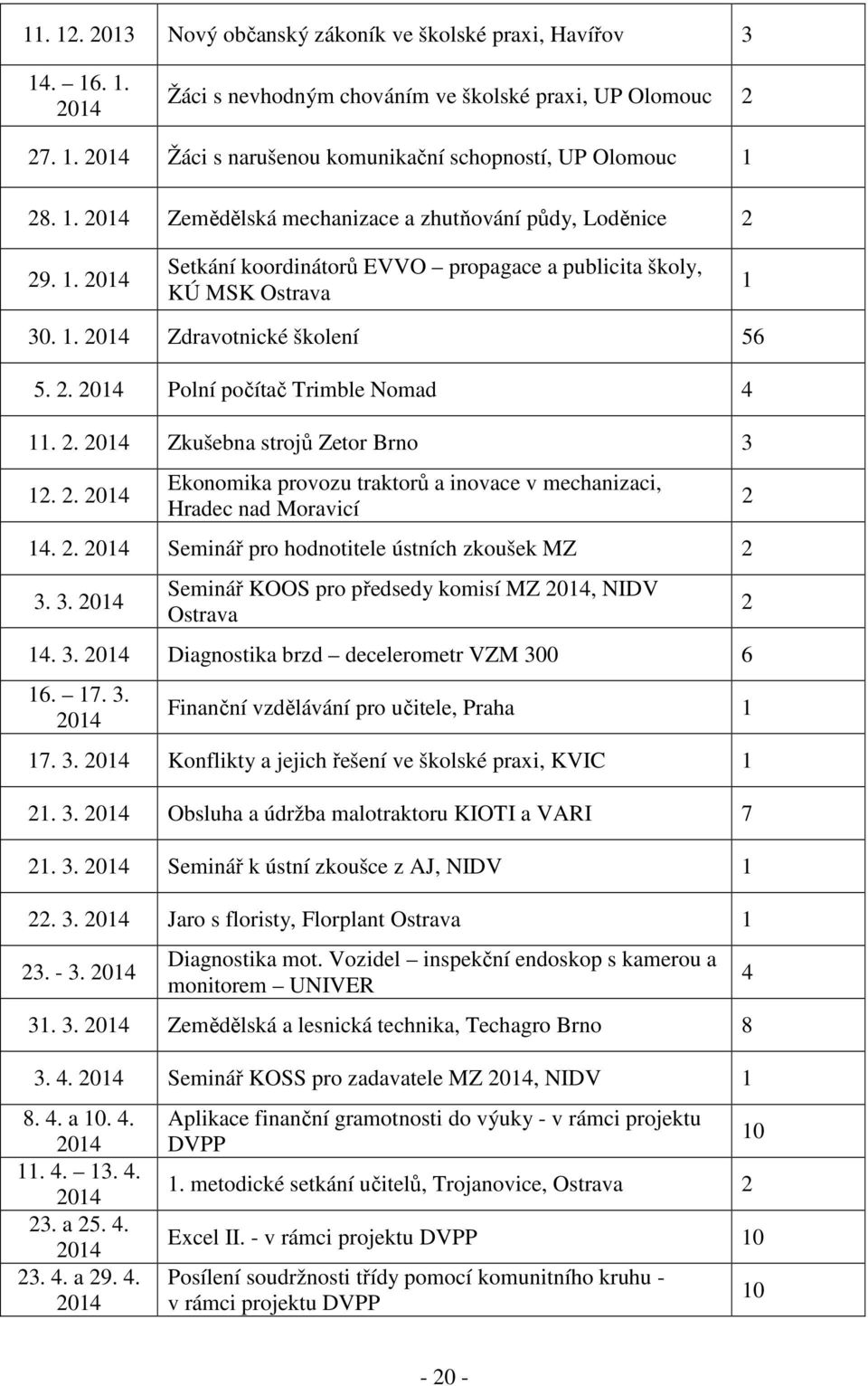 2. 2014 Zkušebna strojů Zetor Brno 3 12. 2. 2014 Ekonomika provozu traktorů a inovace v mechanizaci, Hradec nad Moravicí 14. 2. 2014 Seminář pro hodnotitele ústních zkoušek MZ 2 3. 3. 2014 Seminář KOOS pro předsedy komisí MZ 2014, NIDV Ostrava 14.