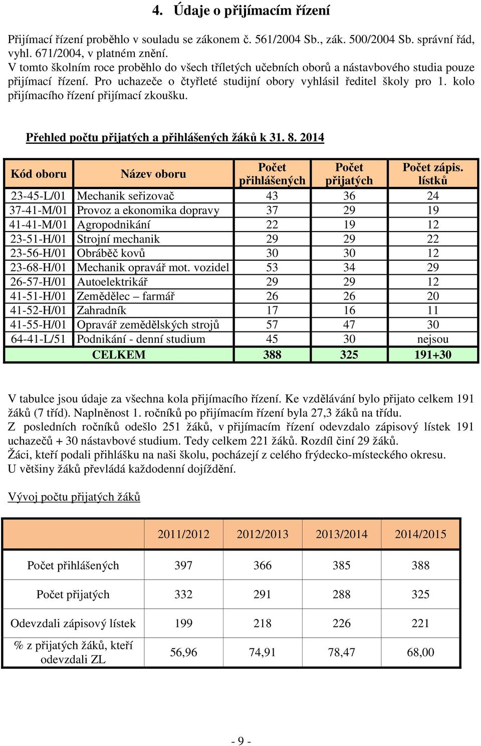 kolo přijímacího řízení přijímací zkoušku. Přehled počtu přijatých a přihlášených žáků k 31. 8. 2014 Kód oboru Název oboru Počet Počet Počet zápis.
