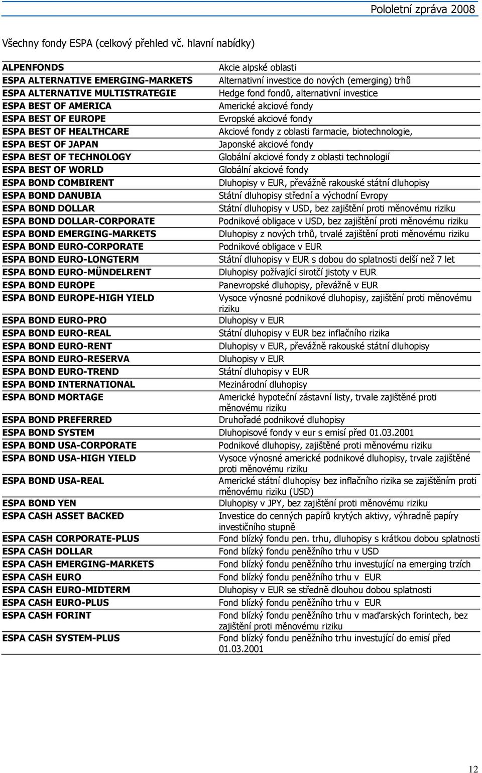 TECHNOLOGY ESPA BEST OF WORLD ESPA BOND COMBIRENT ESPA BOND DANUBIA ESPA BOND DOLLAR ESPA BOND DOLLAR-CORPORATE ESPA BOND EMERGING-MARKETS ESPA BOND EURO-CORPORATE ESPA BOND EURO-LONGTERM ESPA BOND