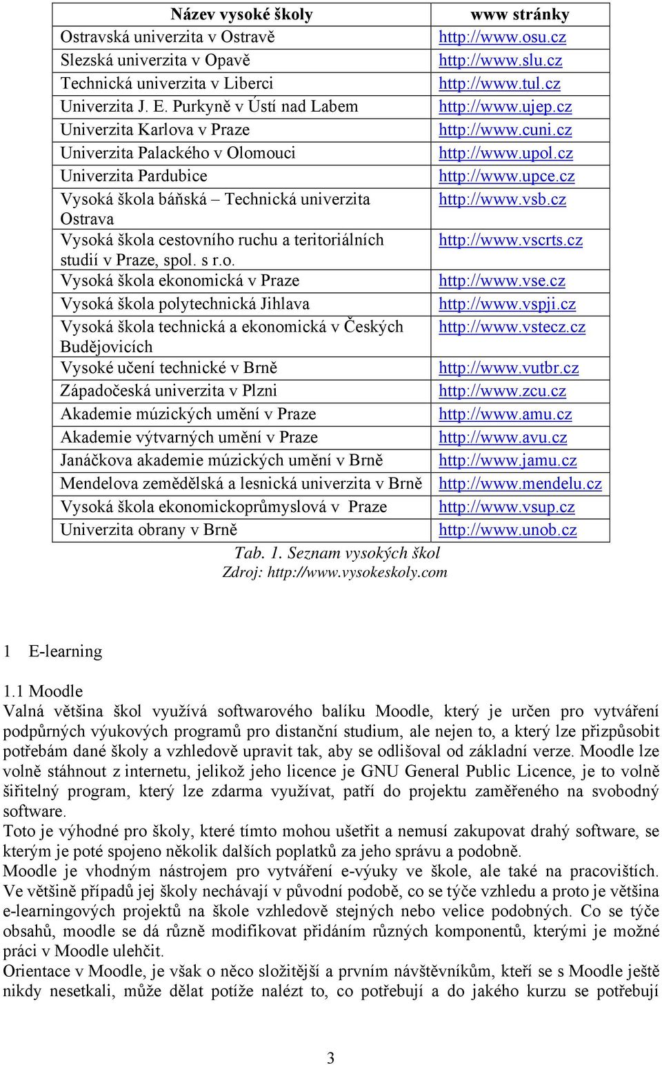 cz Vysoká škola báňská Technická univerzita http://www.vsb.cz Ostrava Vysoká škola cestovního ruchu a teritoriálních http://www.vscrts.cz studií v Praze, spol. s r.o. Vysoká škola ekonomická v Praze http://www.