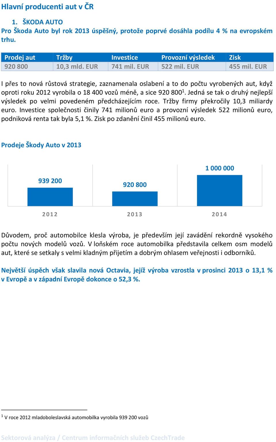 Jedná se tak o druhý nejlepší výsledek po velmi povedeném předcházejícím roce. Tržby firmy překročily 1,3 miliardy euro.