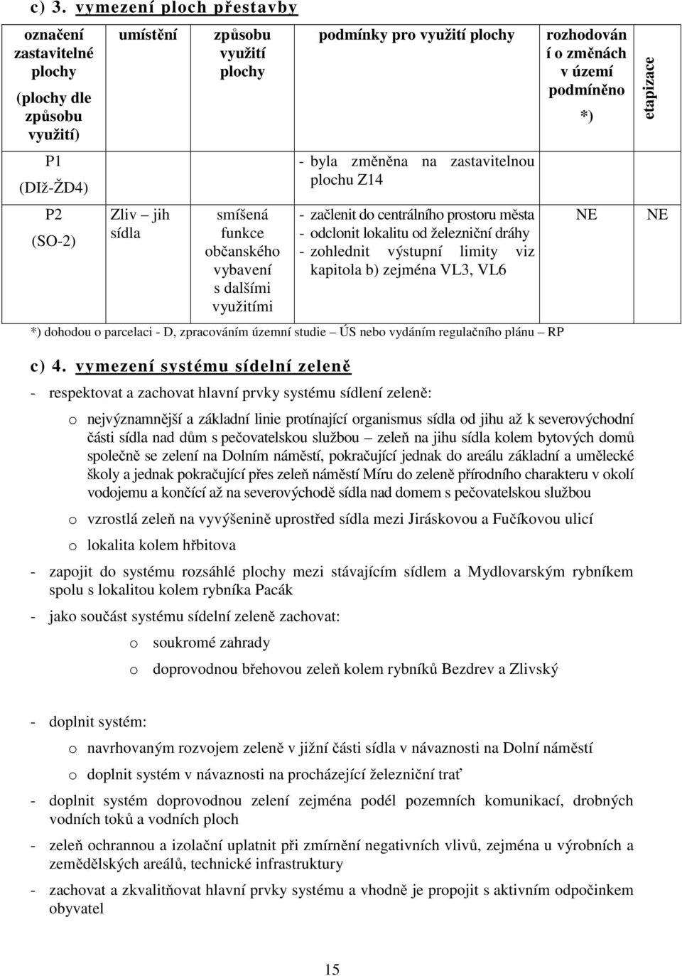 viz kapitola b) zejména VL3, VL6 *) dohodou o parcelaci - D, zpracováním územní studie ÚS nebo vydáním regulačního plánu RP c) 4.