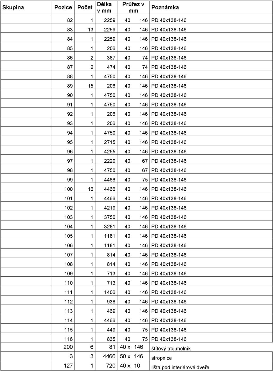 206 40 146 PD 40x138-146 94 1 4750 40 146 PD 40x138-146 95 1 2715 40 146 PD 40x138-146 96 1 4255 40 146 PD 40x138-146 97 1 2220 40 67 PD 40x138-146 98 1 4750 40 67 PD 40x138-146 99 1 4466 40 75 PD