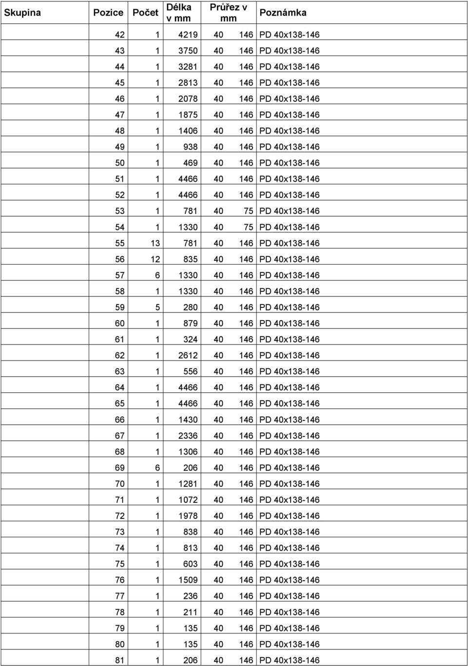 781 40 75 PD 40x138-146 54 1 1330 40 75 PD 40x138-146 55 13 781 40 146 PD 40x138-146 56 12 835 40 146 PD 40x138-146 57 6 1330 40 146 PD 40x138-146 58 1 1330 40 146 PD 40x138-146 59 5 280 40 146 PD