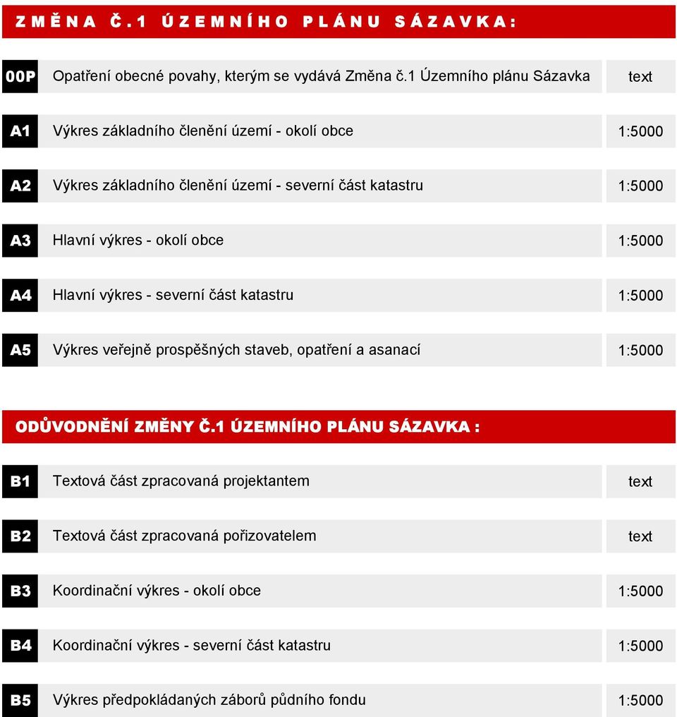 okolí obce 1:5000 A4 Hlavní výkres - severní část katastru 1:5000 A5 Výkres veřejně prospěšných staveb, opatření a asanací 1:5000 ODŮVODNĚNÍ ZMĚNY Č.