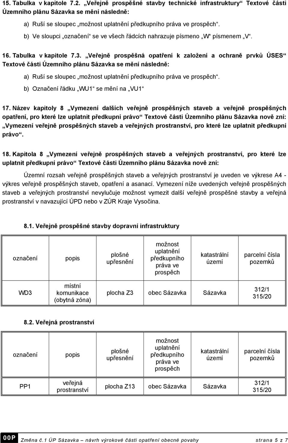 Veřejně prospěšná opatření k založení a ochraně prvků ÚSES Textové části Územního plánu Sázavka se mění následně: a) Ruší se sloupec možnost uplatnění předkupního práva ve prospěch.