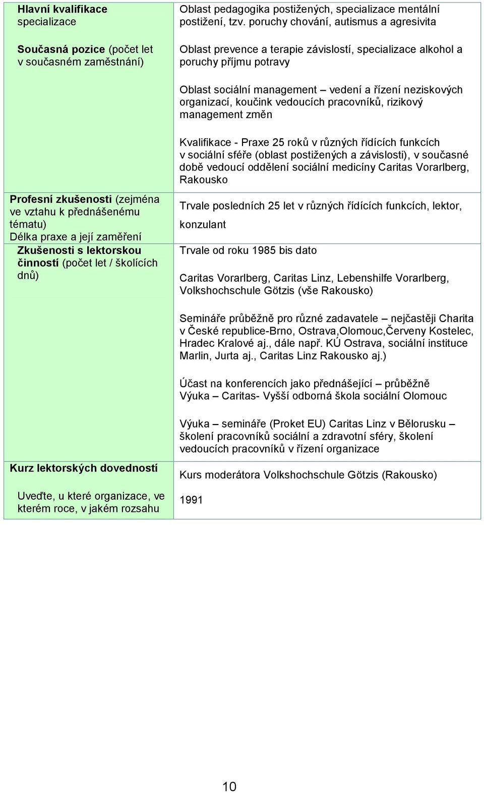 vedoucích pracovníků, rizikový management změn Profesní zkušenosti (zejména ve vztahu k přednášenému tématu) Délka praxe a její zaměření Zkušenosti s lektorskou činností (počet let / školících dnů)