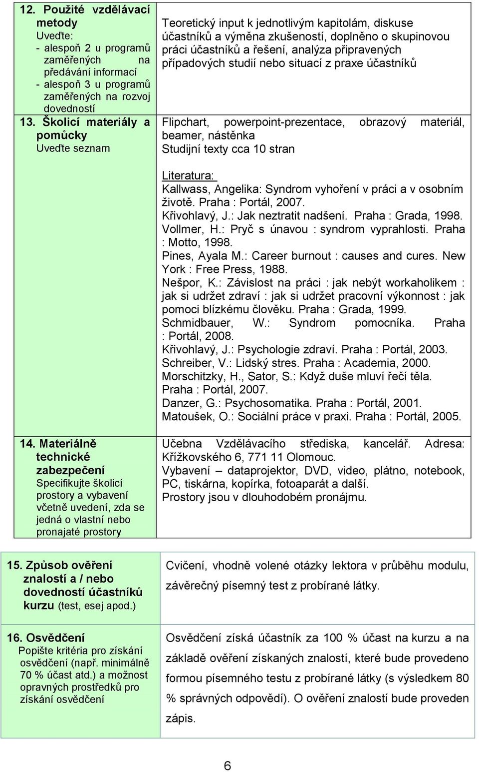 případových studií nebo situací z praxe účastníků Flipchart, powerpoint-prezentace, obrazový materiál, beamer, nástěnka Studijní texty cca 10 stran Literatura: Kallwass, Angelika: Syndrom vyhoření v