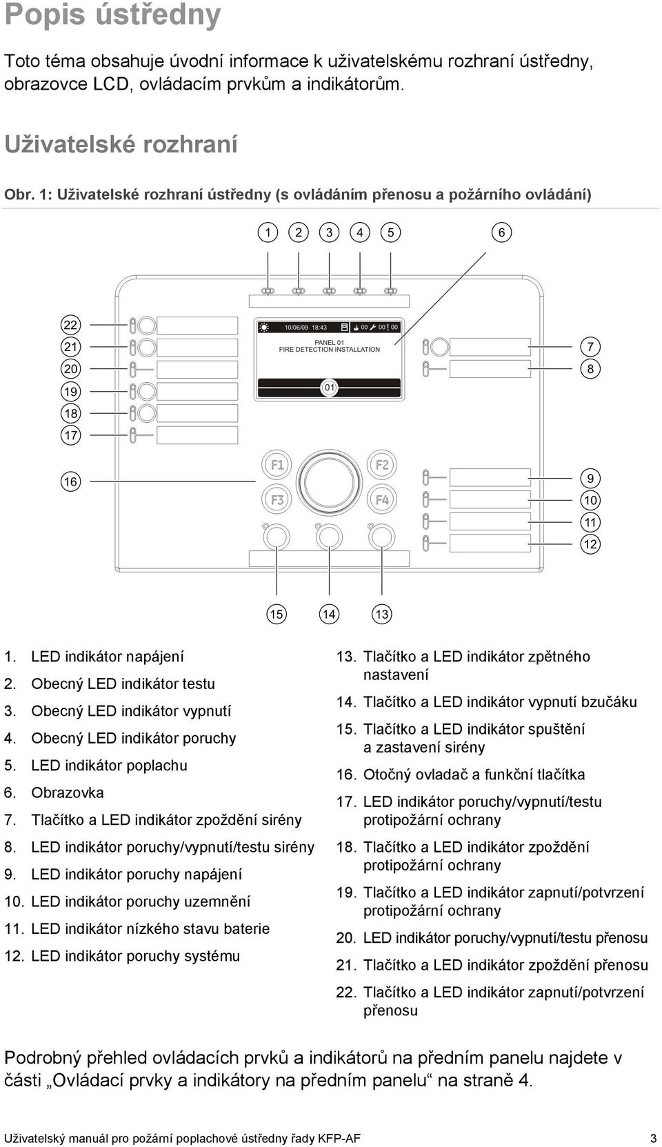 LED indikátor poplachu 6. Obrazovka 7. Tlačítko a LED indikátor zpoždění sirény 8. LED indikátor poruchy/vypnutí/testu sirény 9. LED indikátor poruchy napájení 10. LED indikátor poruchy uzemnění 11.